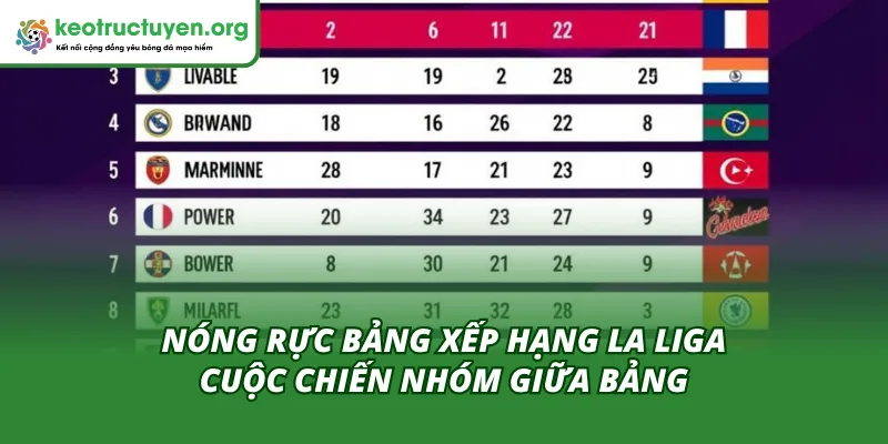 Hình ảnh các nhóm giữa bảng và cơ hội dự Europa League mùa này
